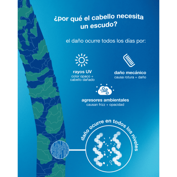 Acondicionador protector de daño DAMAGE SHIELD 250ml - Imagen 3