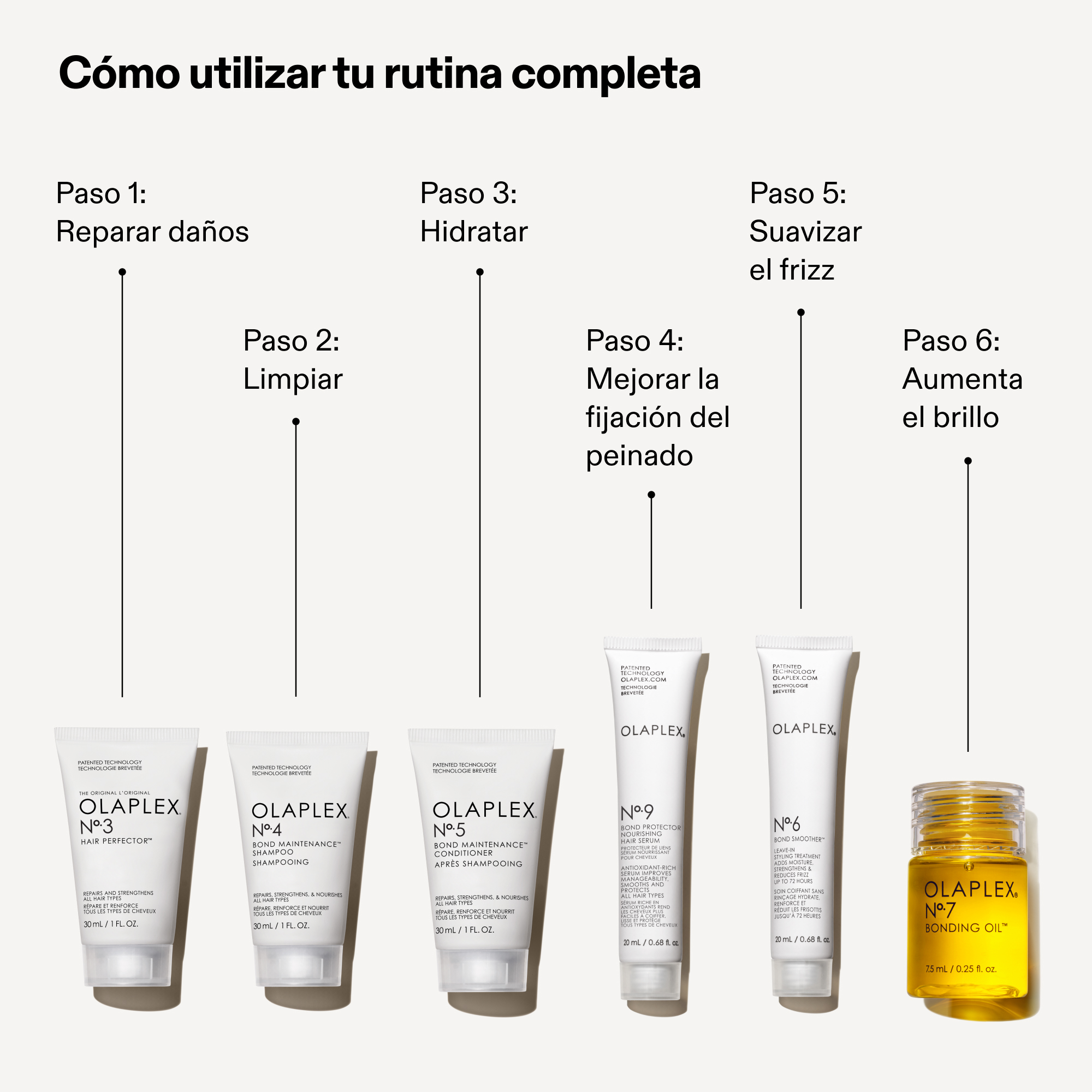 THE MINI ESSENTIALS SET - Imagen 3