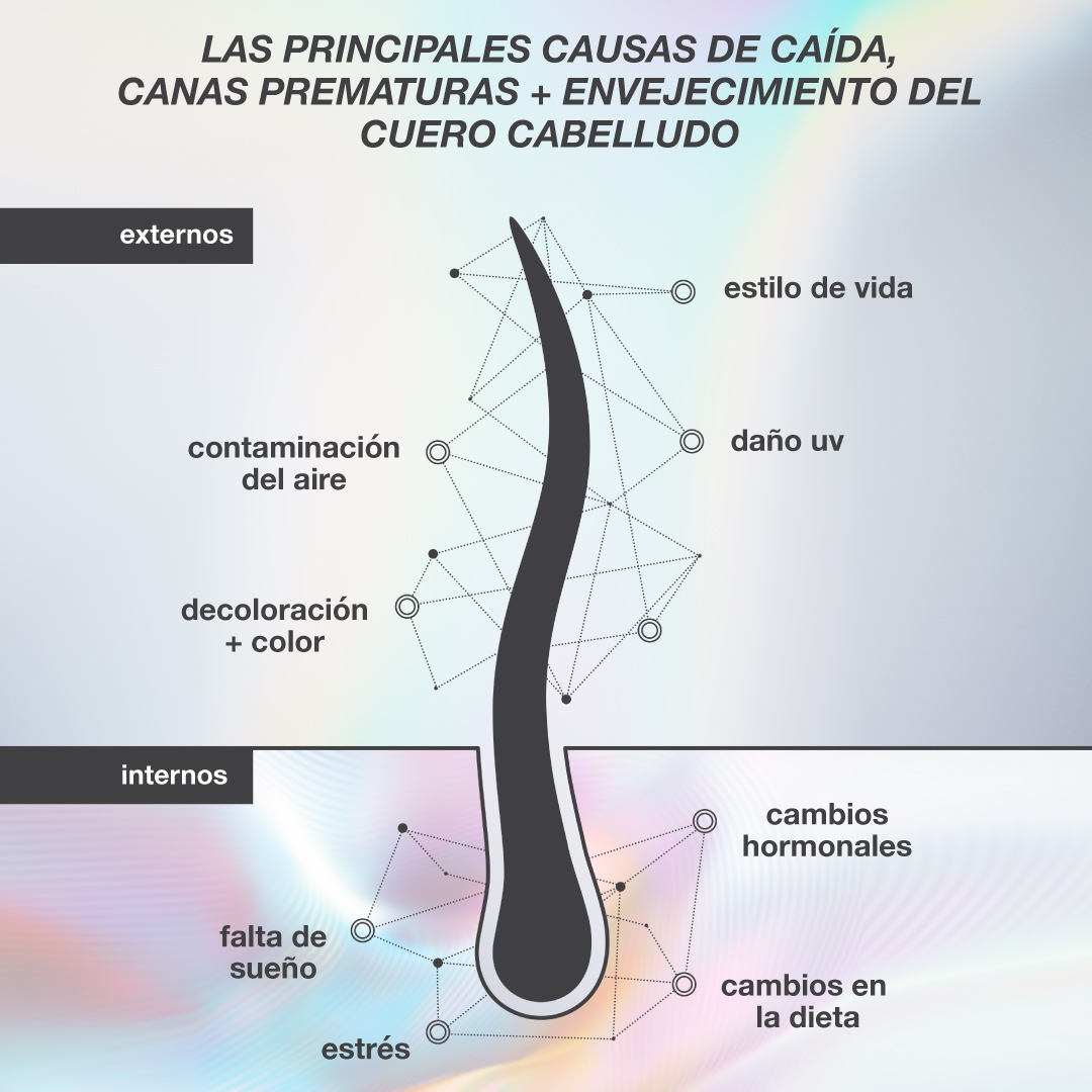 FutureIQ™ sérum biomimético para la longevidad capilar 90ml - Imagen 3