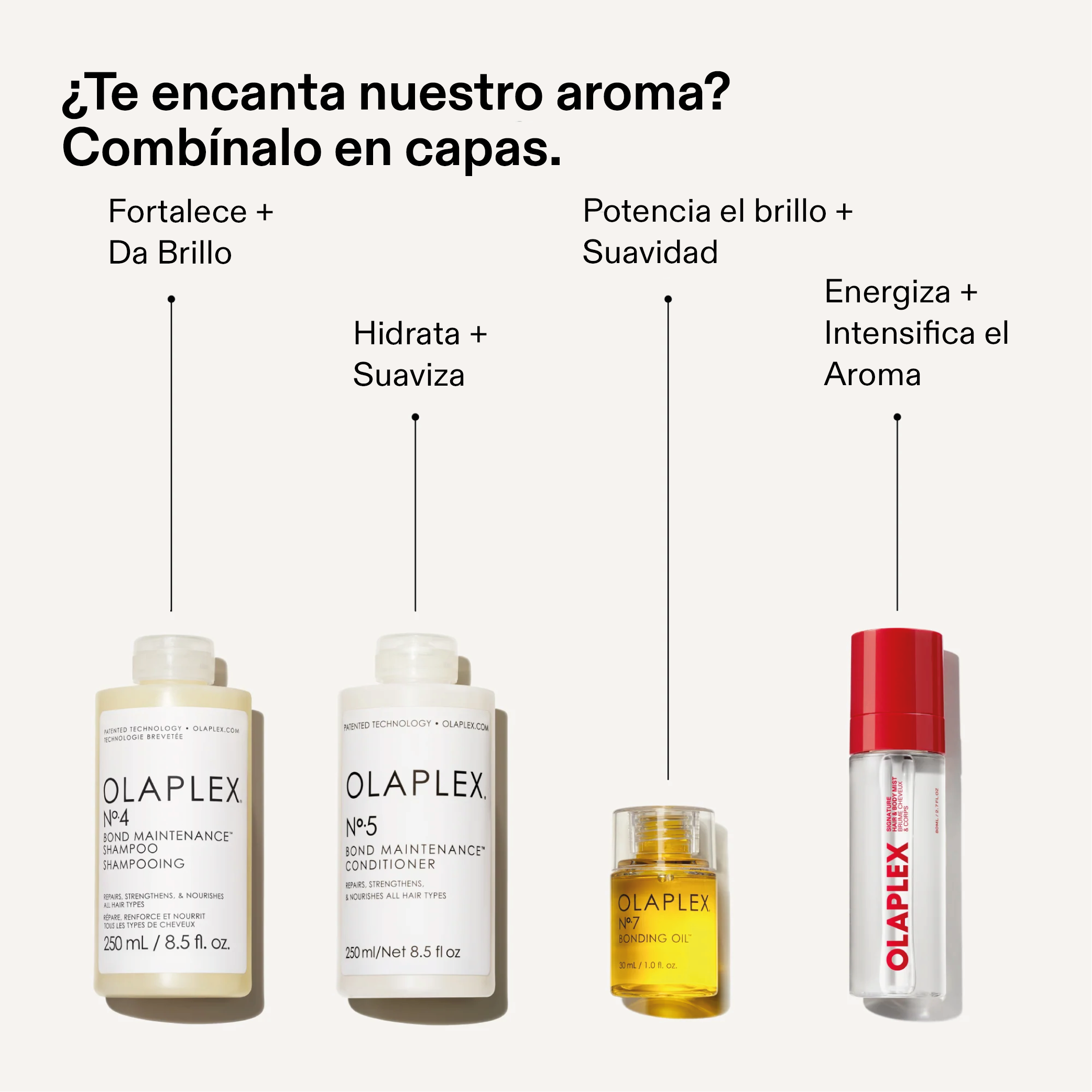 OLAPLEX SIGNATURE HAIR & BODY FRAGRANCE MIST - Imagen 6